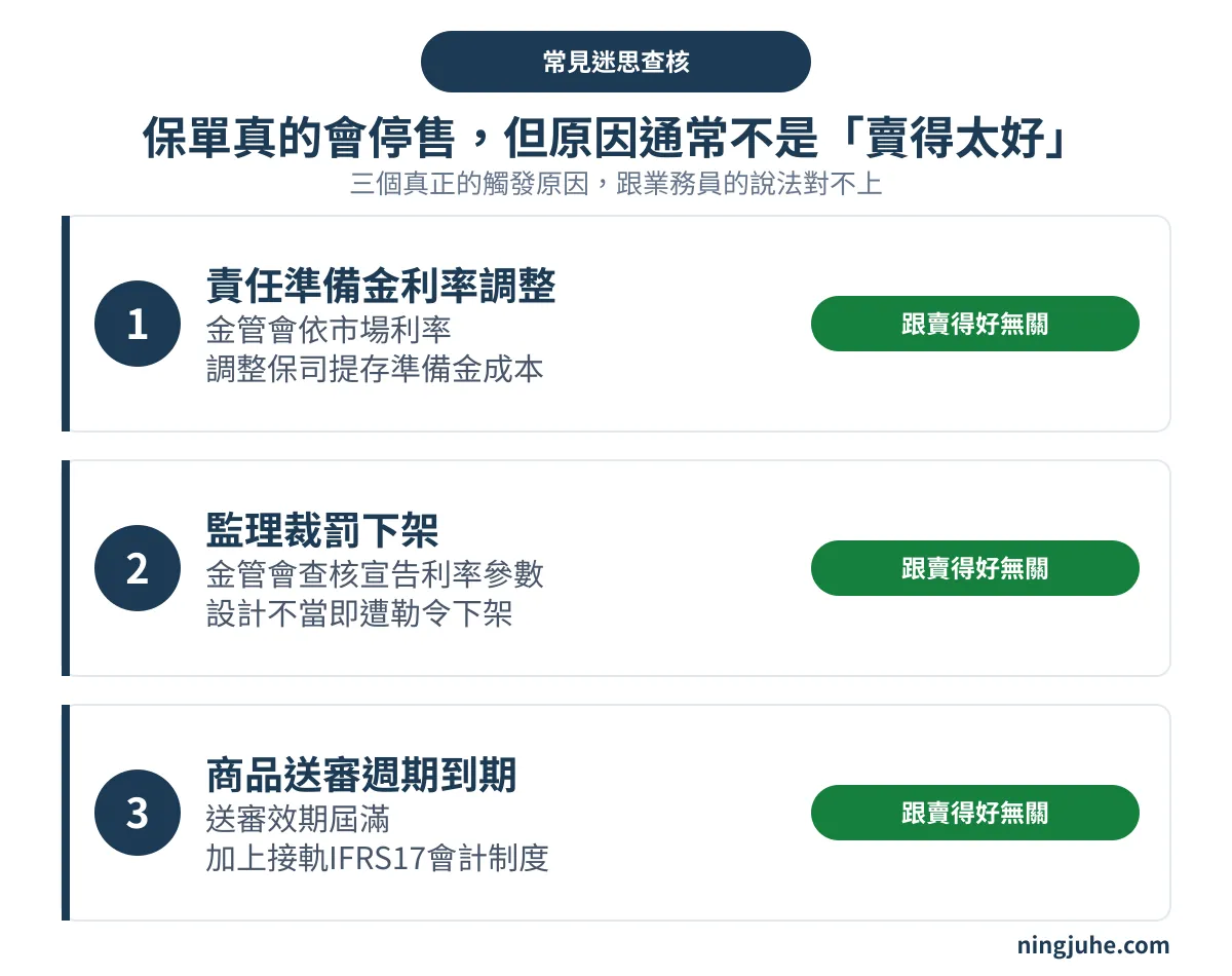 美元保單停售真正原因與業務員話術對照
